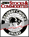 Bewertungen für Interactive Brokers: Stocks and Commodities Award