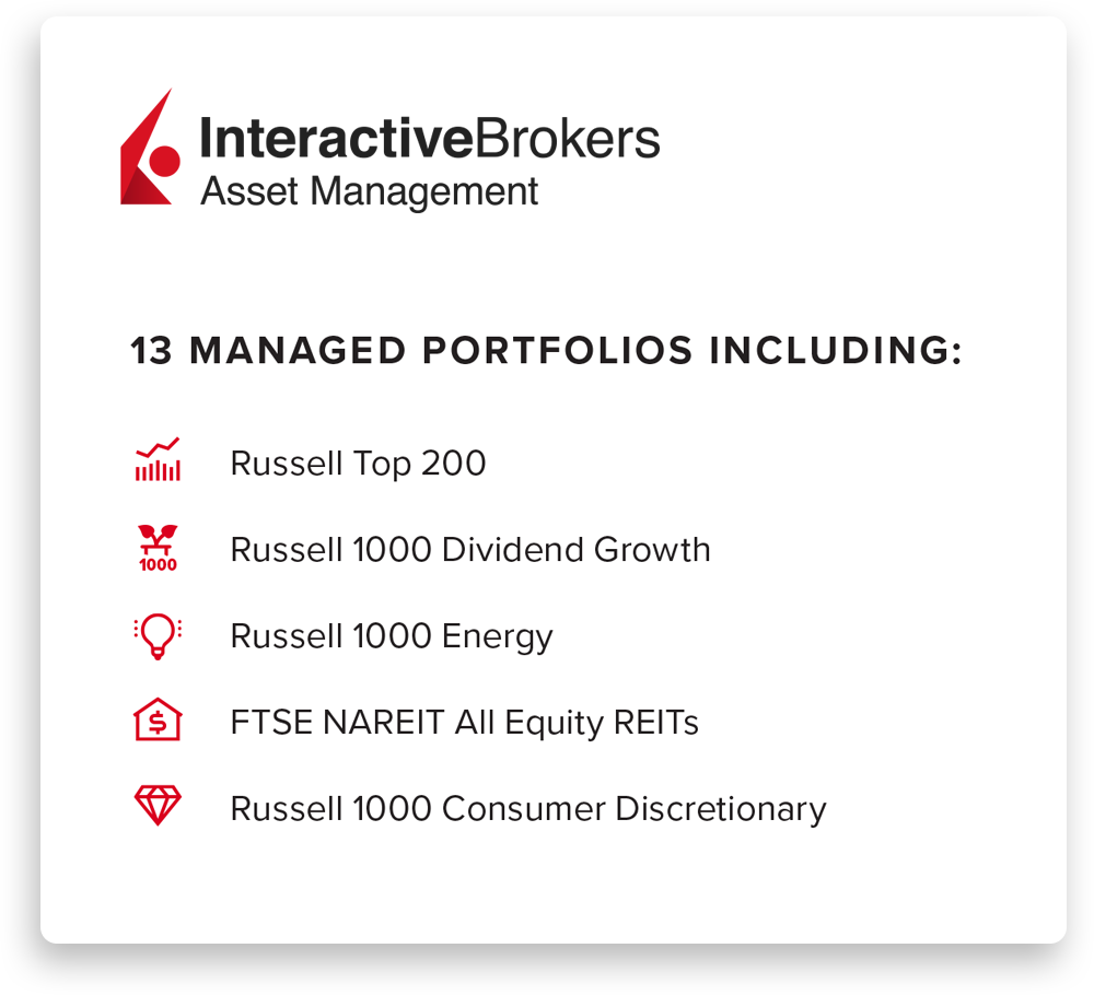Interactive Brokers Asset Management