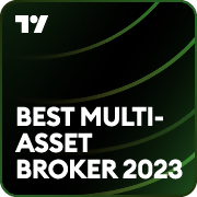 TradingView – 2023 Bester Multi-Asset-Broker