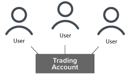 Prop-Trader – Organisationskonto 