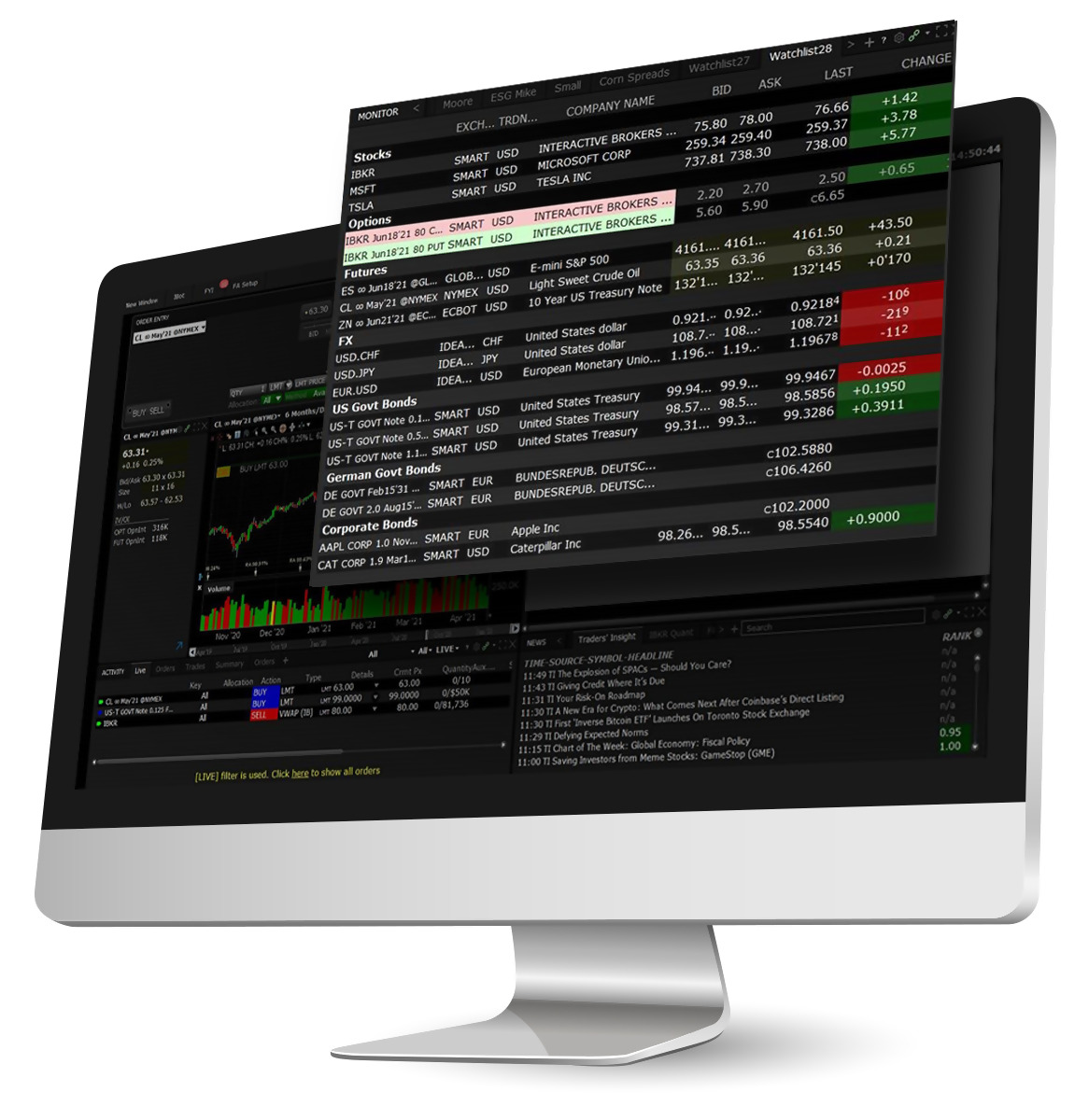 investment products futures trading | Interactive Brokers Central Europe